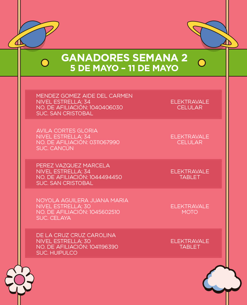 Andrea Fest | Ganadores Semana 2​