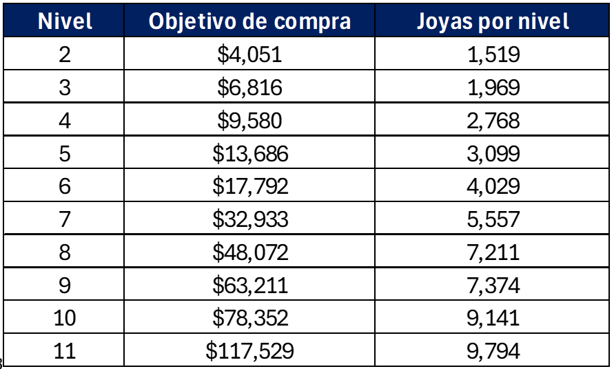 Sección Home de la app Andrea Premia.