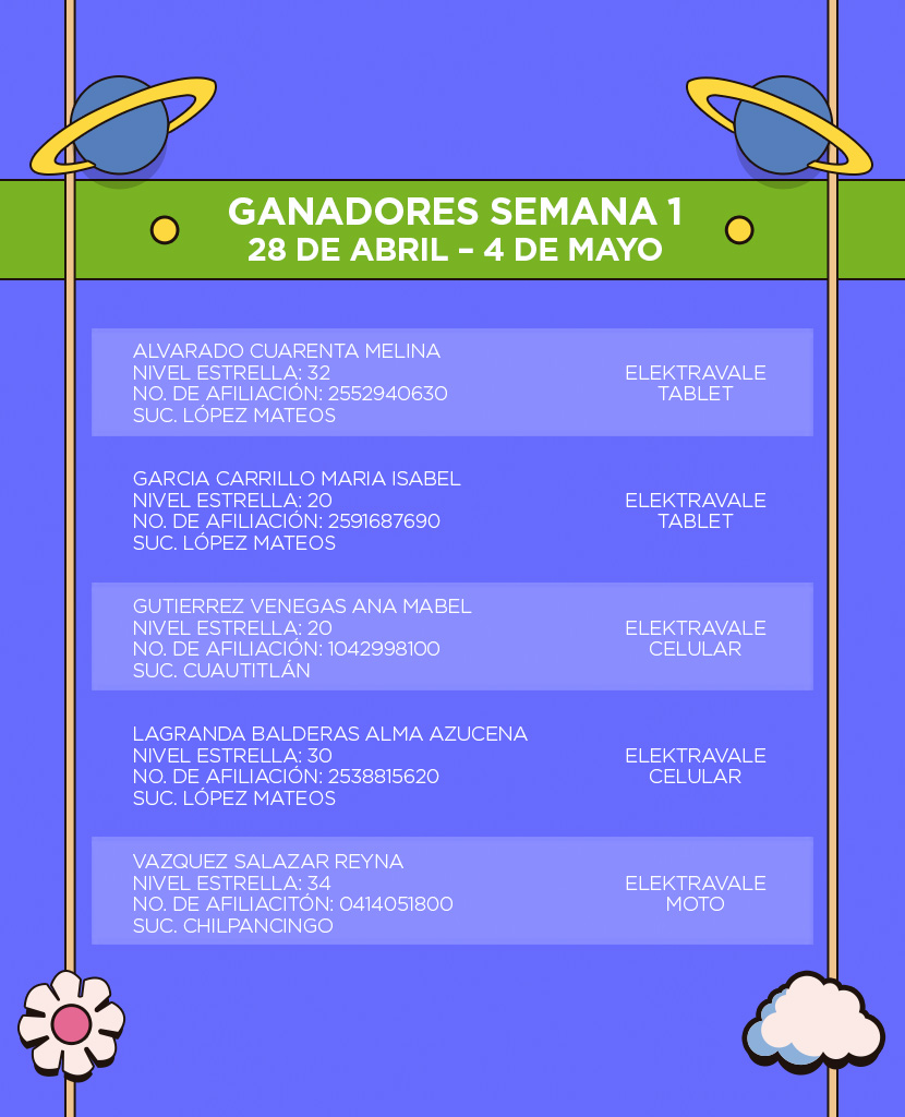 Andrea Fest | Ganadores Semana 1​